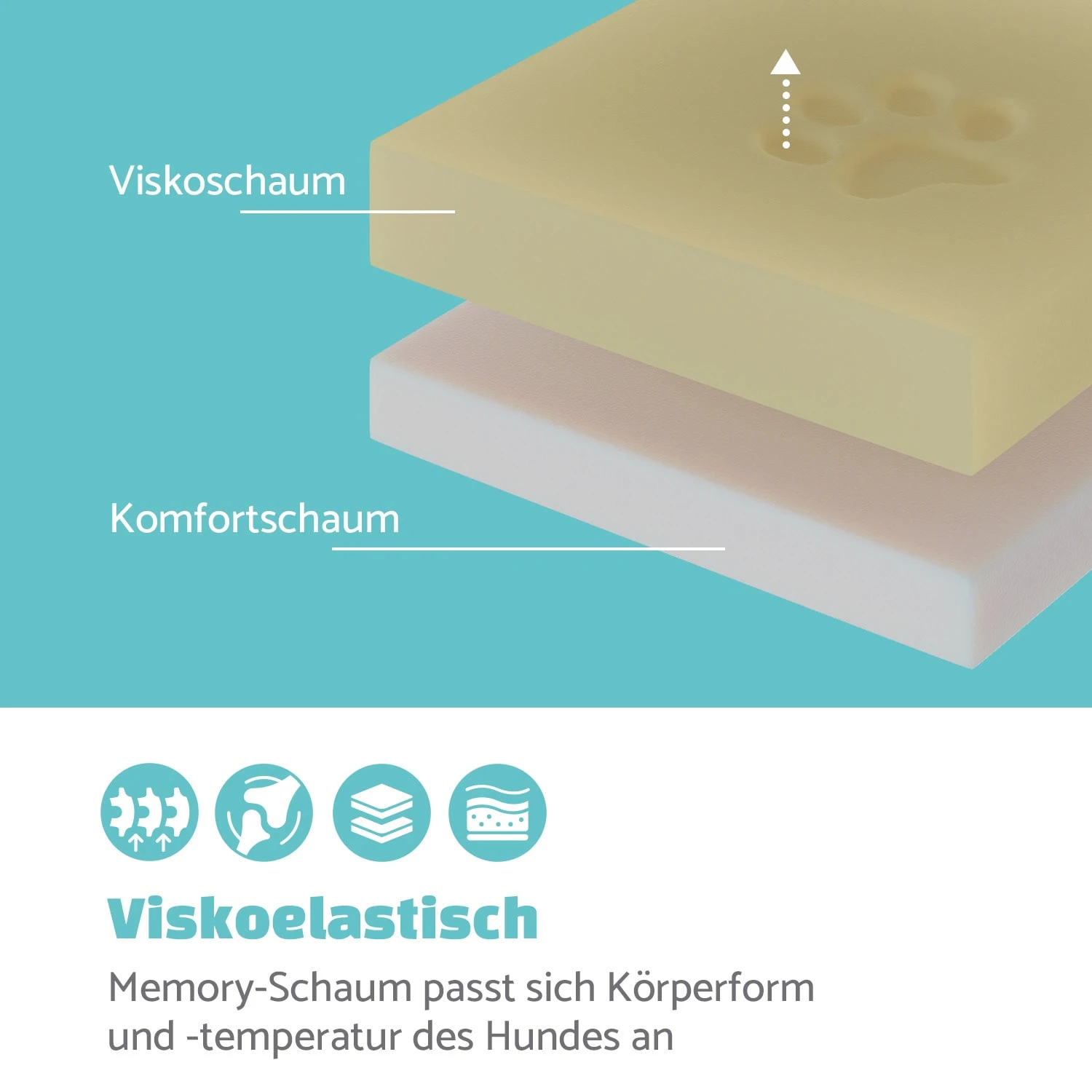 Luna Hundebett Waschbar Orthopädisch Rutschfest Memory-Schaum Größe L – Bild 3