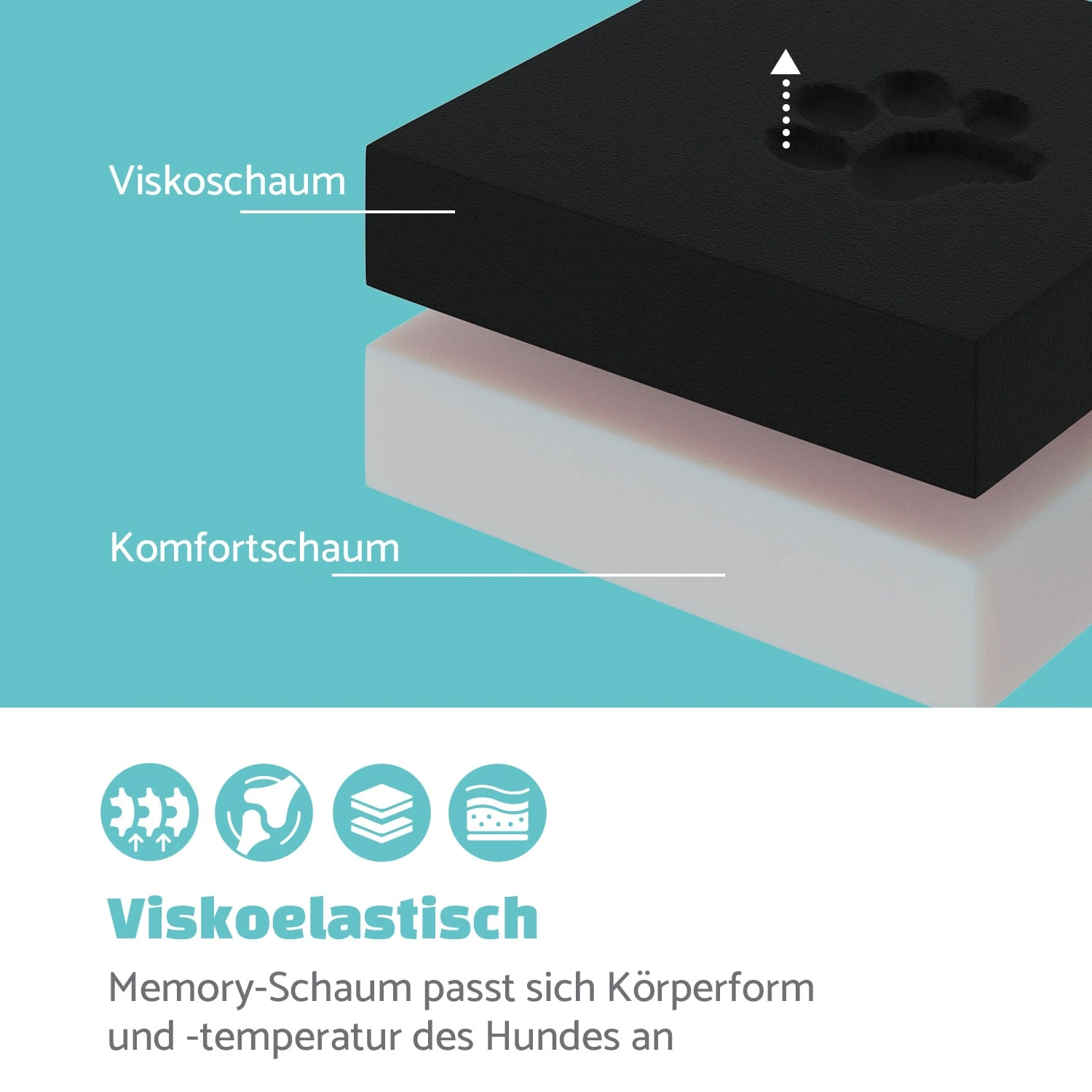 Balu Hundebett Hundekissen | Waschbar | Orthopädisch | Rutschfest | Atmungsaktiver Memory-Schaum | Größe XXL (120 X 10 X 100 Cm) – Bild 3