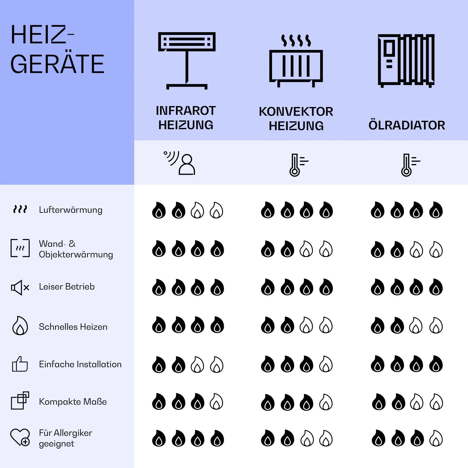 Wonderwall Air Art Smart Infrarotheizung See Vertikal 60x120cm 700W – Bild 8